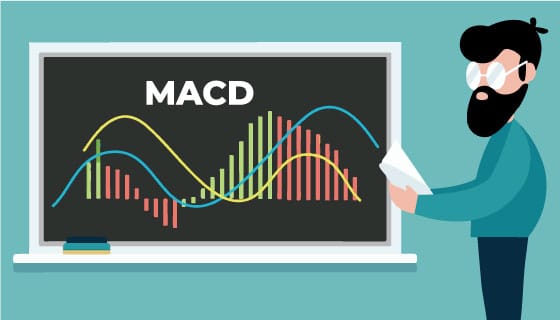 MACD: A very effective indicator