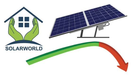 Solarworld Energy shares debut at 11% premium over IPO price