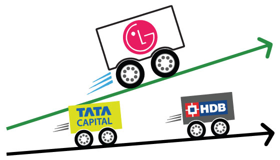 Tata Capital’s listing adds to trend of tepid debuts among big-ticket IPOs