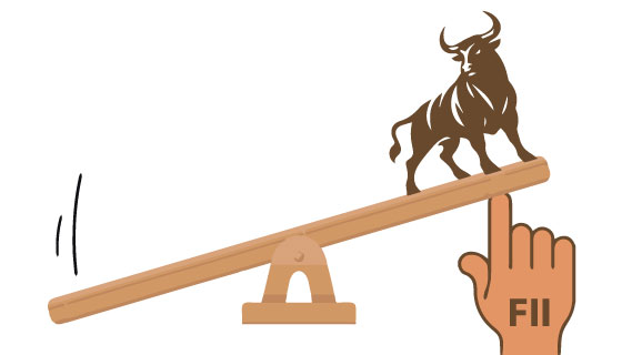 FII holding of India equities hits 15-year low