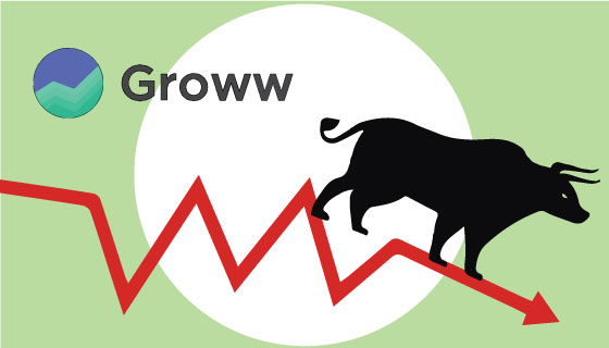 Groww shares fall 18% in 2 days