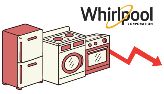 Whirlpool of India stock crashes 12%