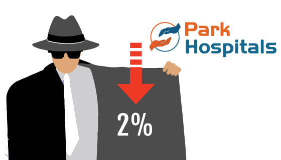 Park Medi World IPO's GMP declines sharply