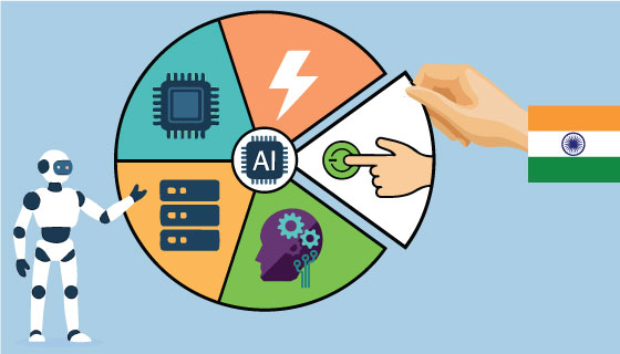 India eyes the fifth slice of the AI ​​cake