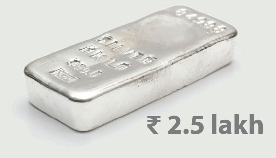 Silver breaches Rs 2.5 lakh/kg for the first time.