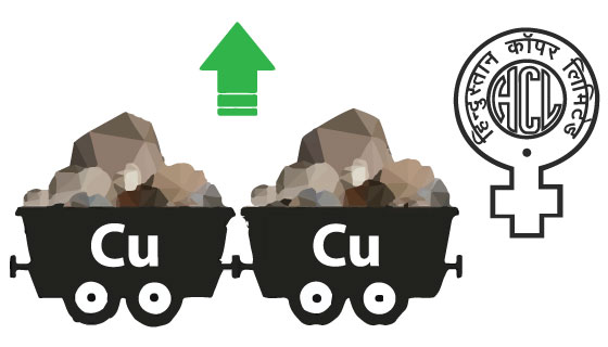 Hindustan Copper shares surge 15%