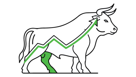 Markets climb for third day in a row