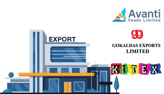 Export-oriented shares rise up to 20%