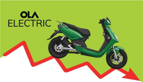 Ola Electric shares hit all-time low