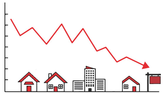 Realty stocks fall up to 20% this year