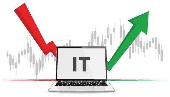 Nifty IT extends gains to over 4% as rebound strengthens