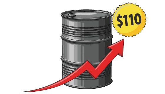 Crude oil crosses $110, extends gain for 8th straight session
