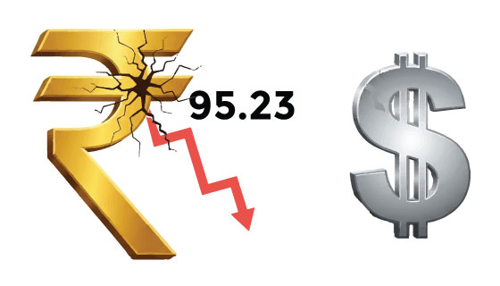 Rupee hits all-time low of 95.23 vs USD