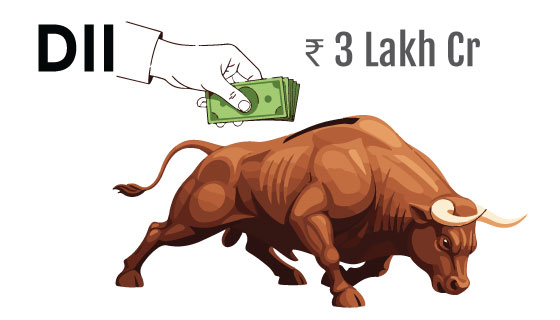 DII investments in Indian equities cross Rs 3 lakh crore in just four months of 2026