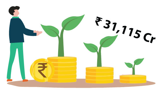 Mutual fund SIP inflows decline 3% month-on-month to Rs 31,115 crore in April