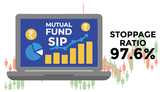 Mutual Fund SIP stoppage ratio eases to 97.6%