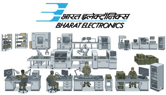 What should investors do with Bharat Electronics post Q4 results?