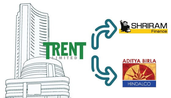 Trent to be dropped from Sensex