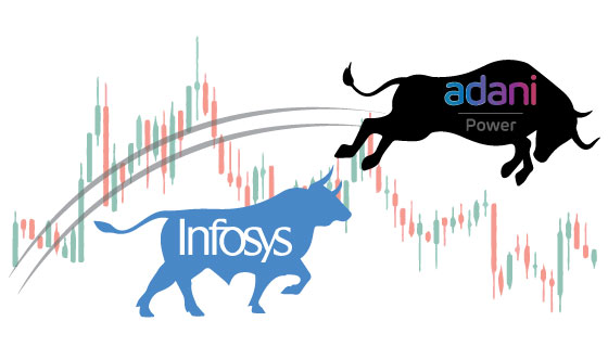 Adani Power surpasses Infosys in market capitalisation