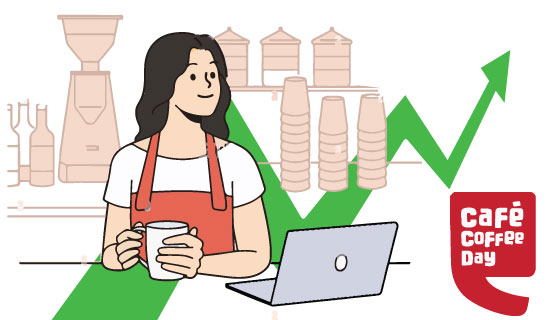 Coffee Day shares hit 20% upper circuit
