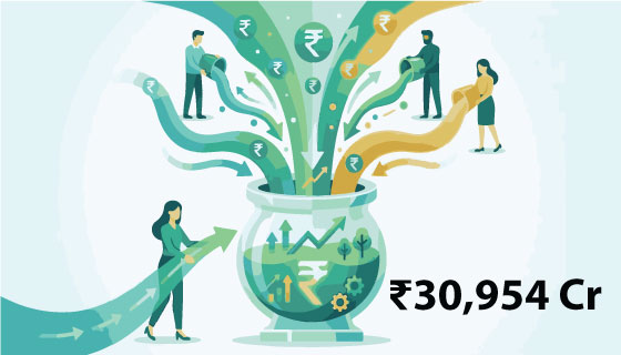 Mutual fund SIP inflows slip 1% to Rs 30,954 crore in May