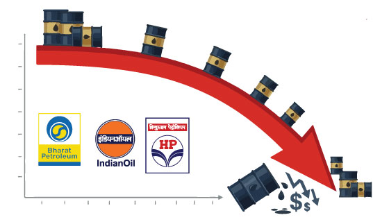 BPCL, HPCL, IOCL shares rally up to 4% as oil prices hit two-month low