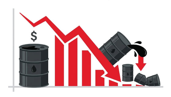 Oil prices dropped to their lowest level since March