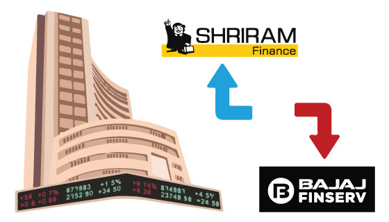 Shriram Finance likely to replace Bajaj Finserv in Sensex