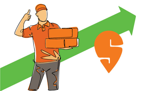 Swiggy shares rally 15% in 3 days